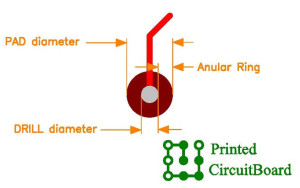 pcb_design_2